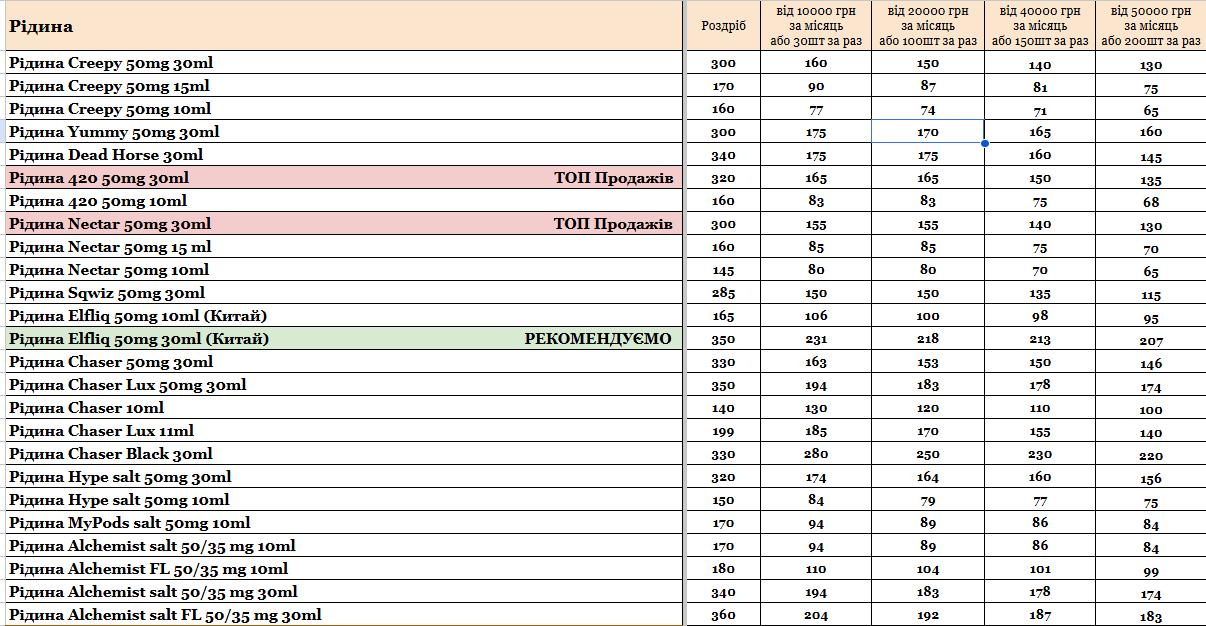 Прайс інтернет-магазину hardsmoke.life у блозі кальянного сайту, фото 1